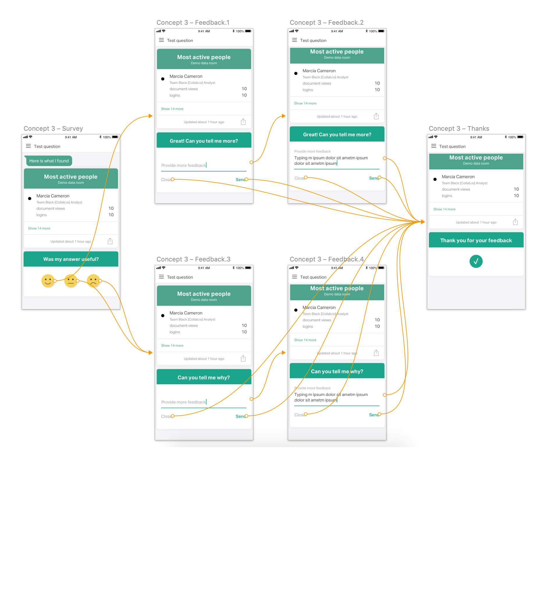 Ansarada AiDA high-fidelity mobile design – Concept 1 feedback survey flow