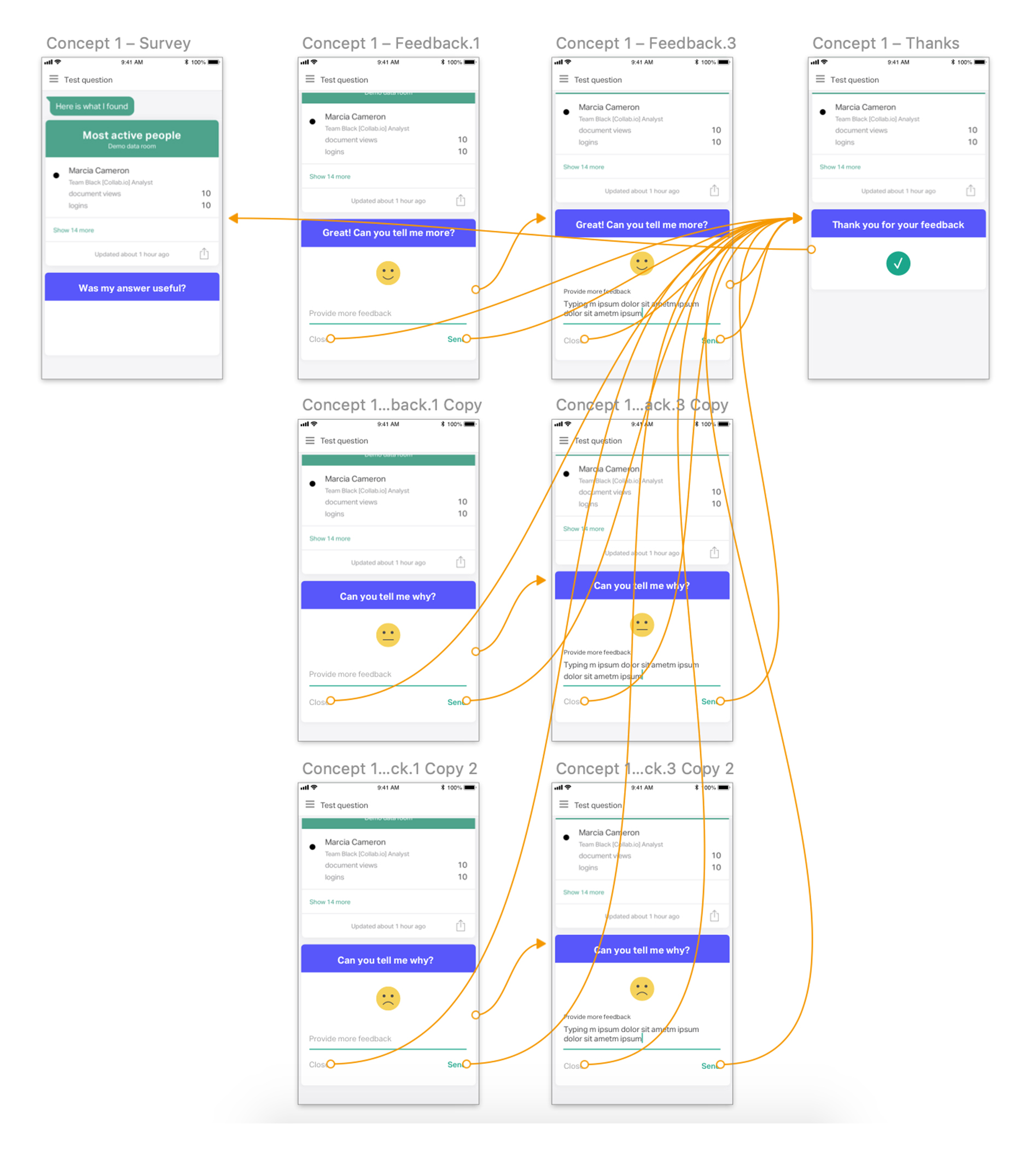 Ansarada AiDA high-fidelity mobile design – Concept 2 feedback survey flow