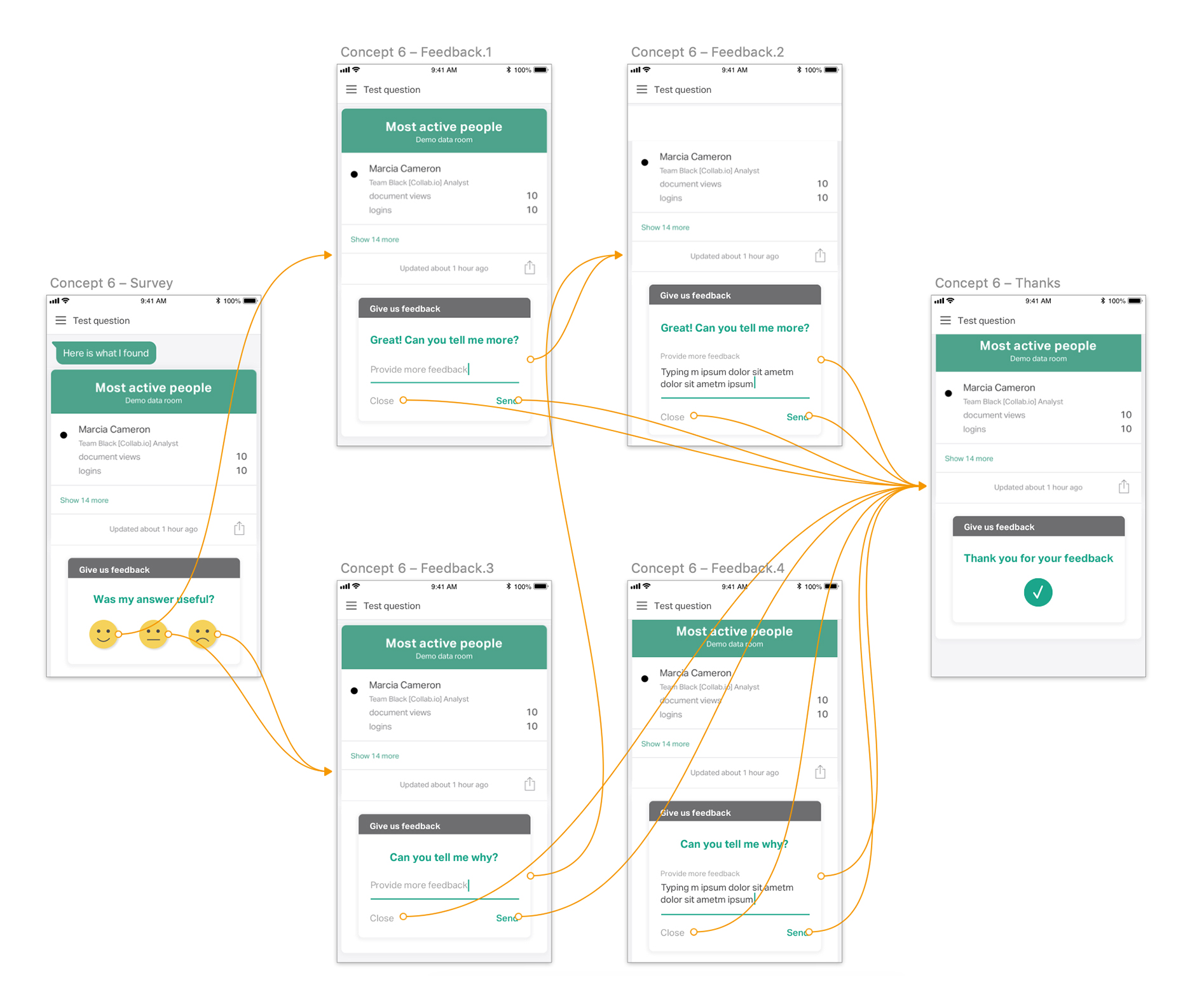 Ansarada AiDA high-fidelity mobile design – Concept 6 feedback survey flow
