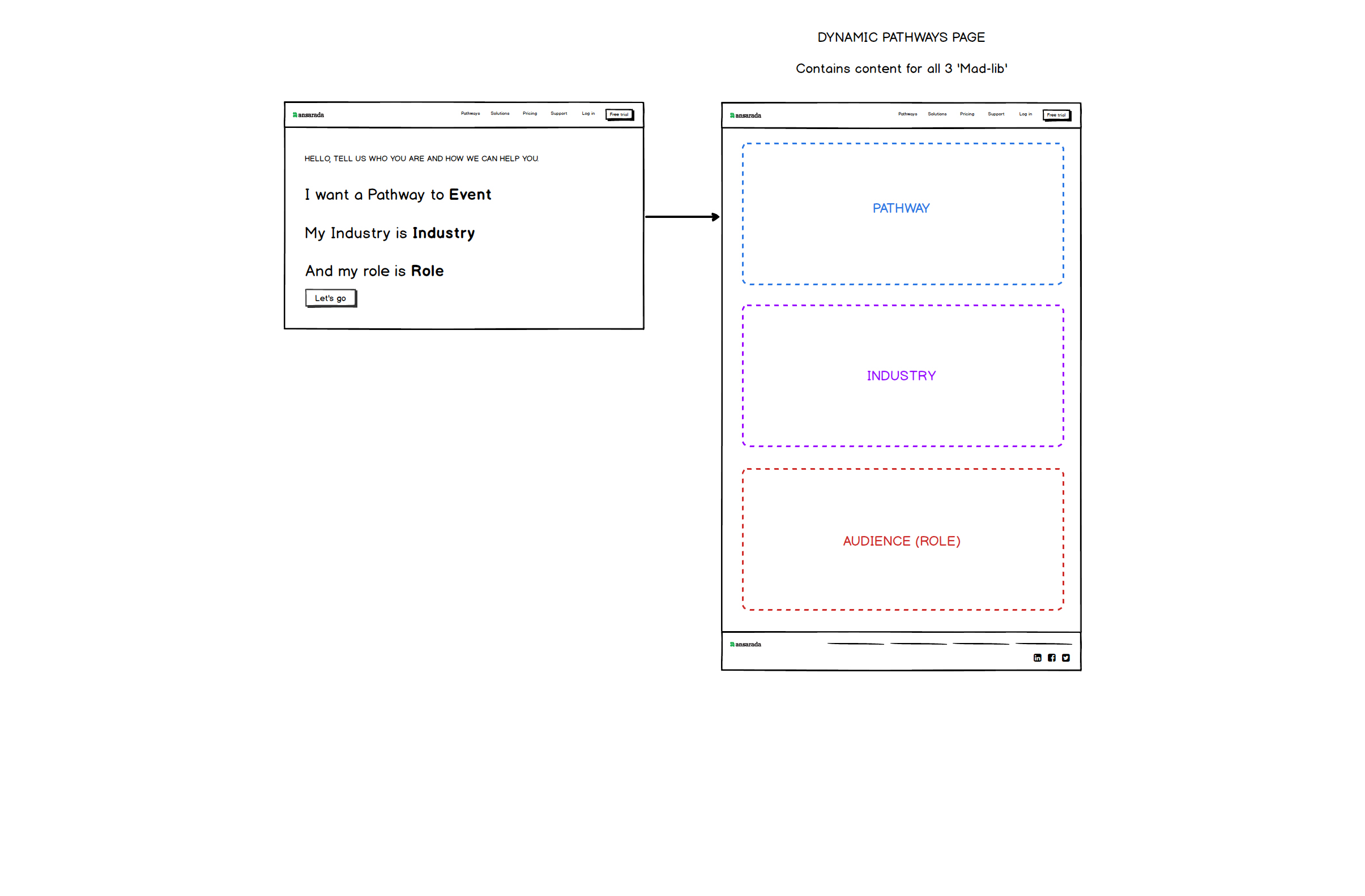 Ansarada website redesign mad-lib
