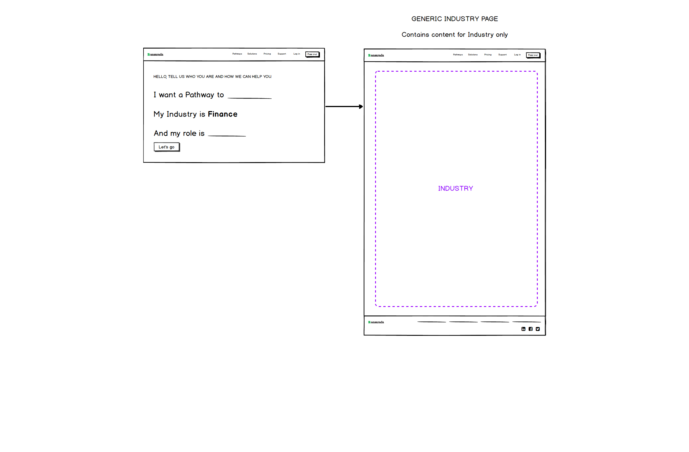 Ansarada website redesign mad-lib pathway