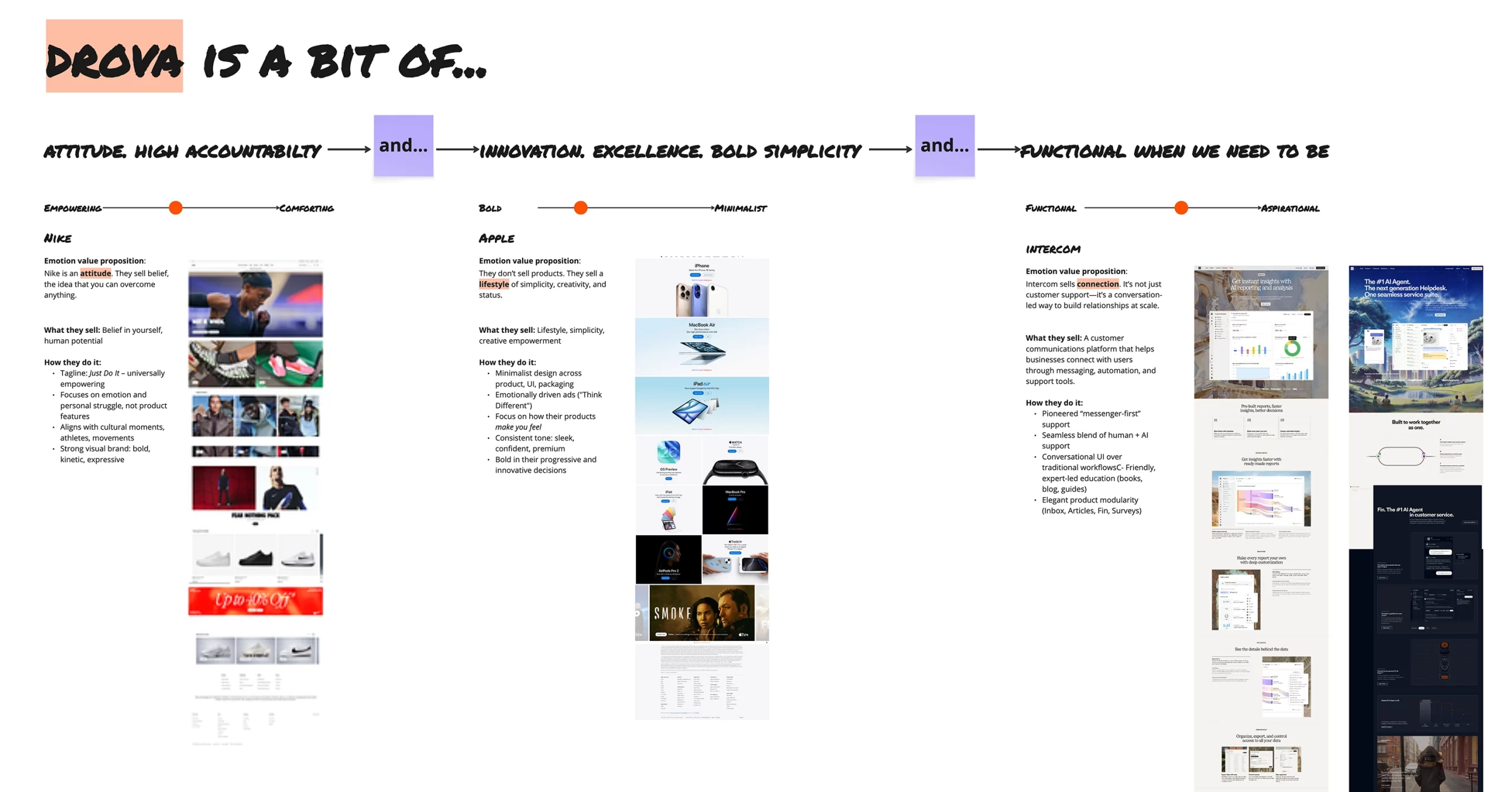 New Drova website research _ moodboard - drova is a bit of LR