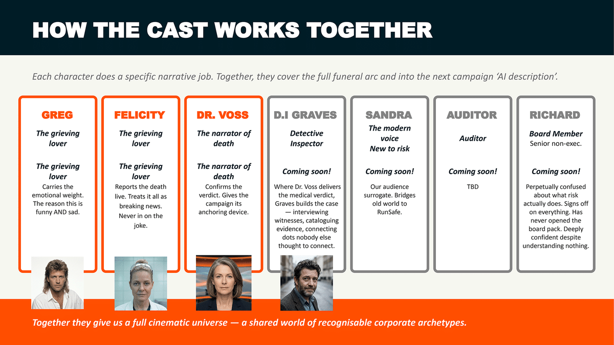 Monday Muster slide mapping each character to a narrative job across the seven-character cast